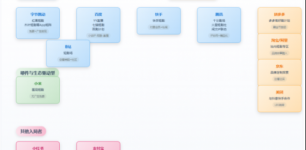 “围剿”抖音快手 互联网巨头集体入场千亿短剧赛道为哪般