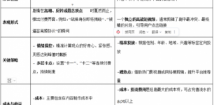 揭秘短剧千亿市场背后的“付费卡点”与“投流点”黄金法则