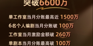 红果短剧公布演员分账数据，三位演员单剧预估分账超100万
